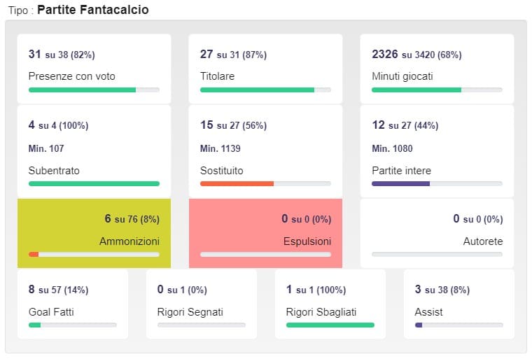 Paradosso Bonaventura, niente nazionale (e rinnovo) dopo un Paradosso Bonaventura, niente nazionale (e rinnovo) dopo un